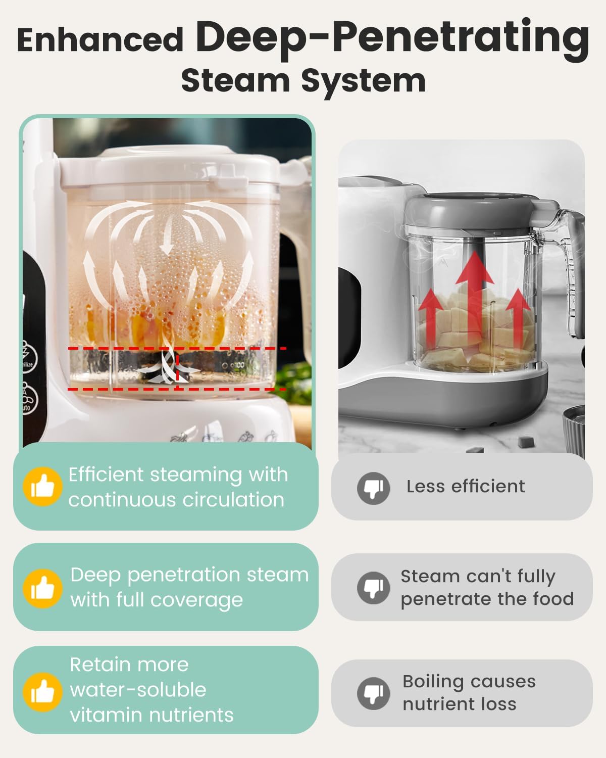 Comparison of enhanced deep-penetrating steam system with traditional method on a kitchen appliance.