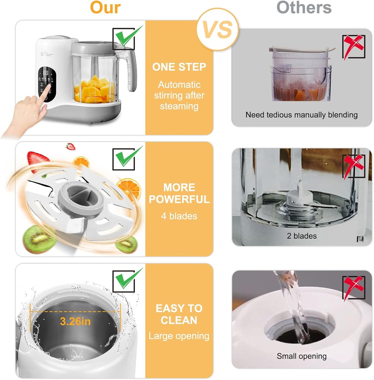 Comparison chart of a food processor with features highlighted on a white background.