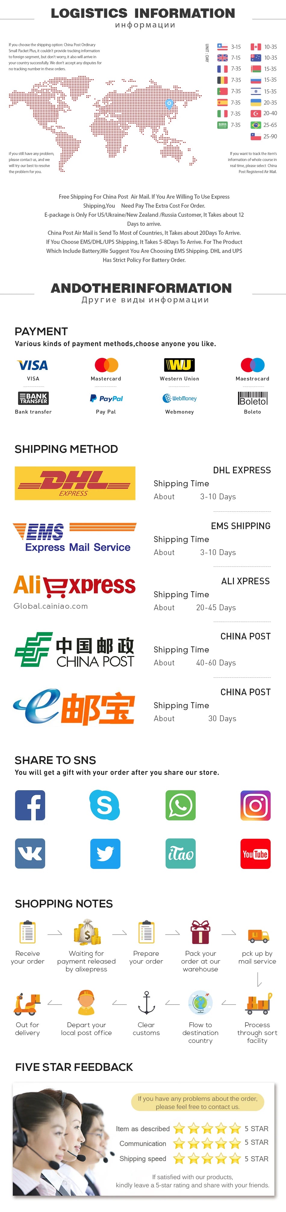 Logistics information with a world map, payment methods, shipping methods, and contact information.