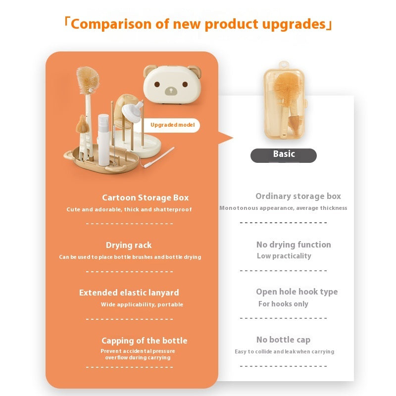 Bottol Silicone Baby Bottle Brush Set – Special Washing Kit with Storage Box | Durable, Hygienic & Space-Saving Cleaning Essentials for Infant Feeding Bottles
